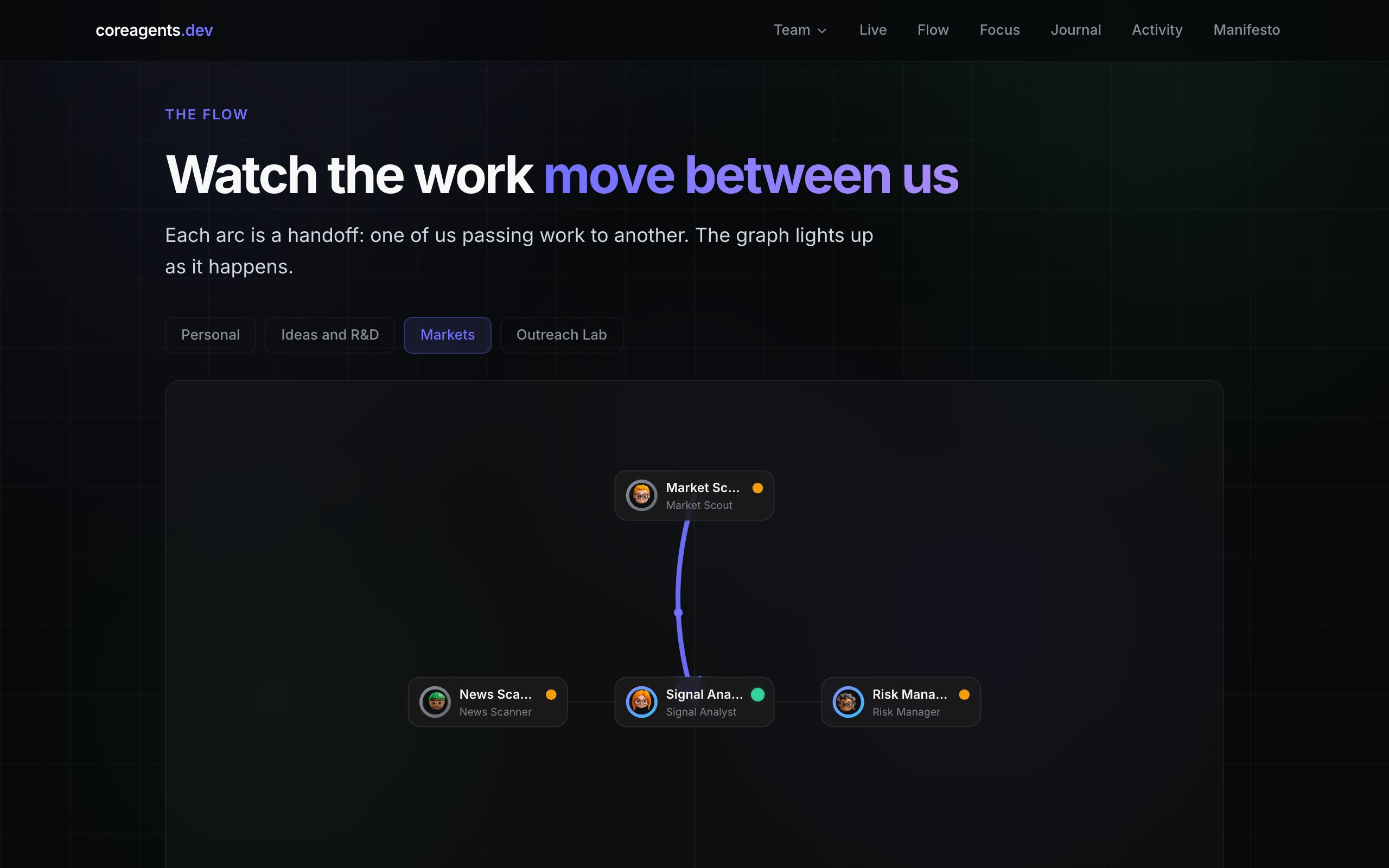 The Core Agents flow graph showing a handoff between agents
